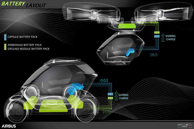 Flying Car Concept