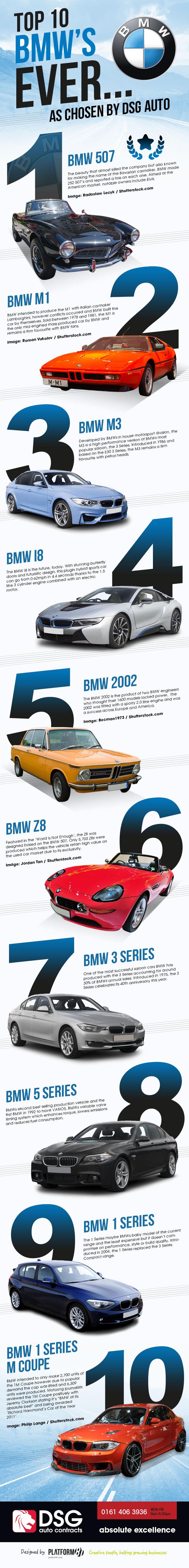 BMW Top 10 Cars