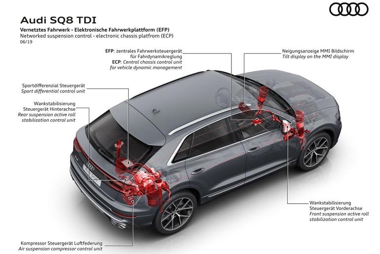 2020 Audi SQ8 TDI Suspension