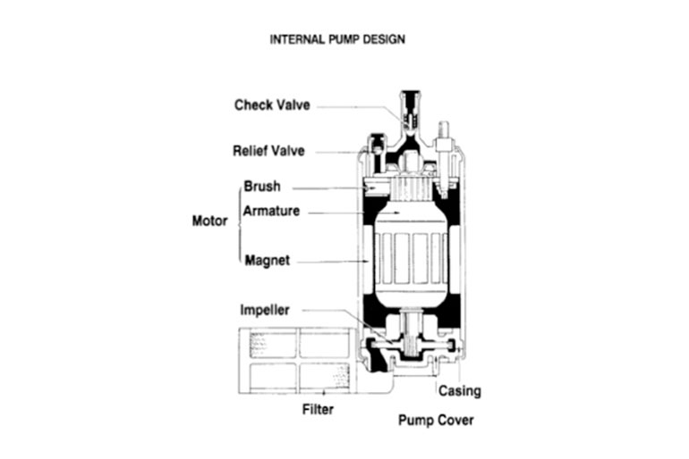 EMS Main Components