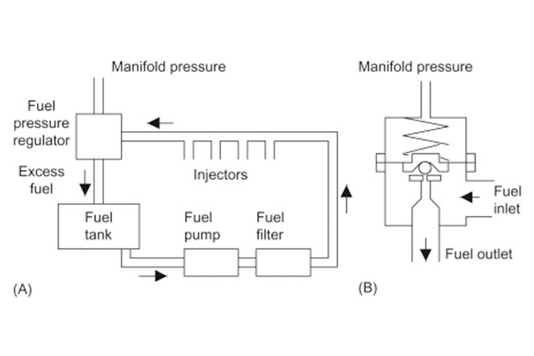 Precise Fuel Control