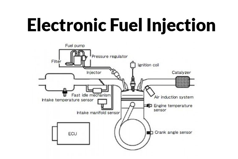 Electronic Fuel Injection EFI