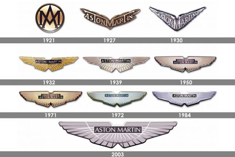 Aston Martin Logo Meaning and history