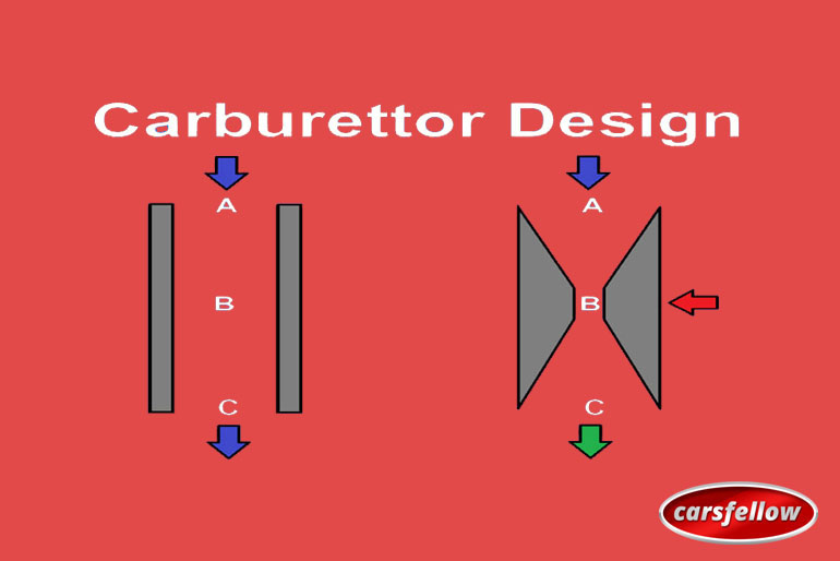 What Is A Carburetor: How it Works? It’s Advantages & Disadvantages