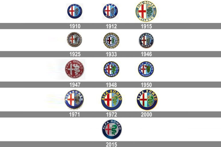 Alfa Romeo Logo History