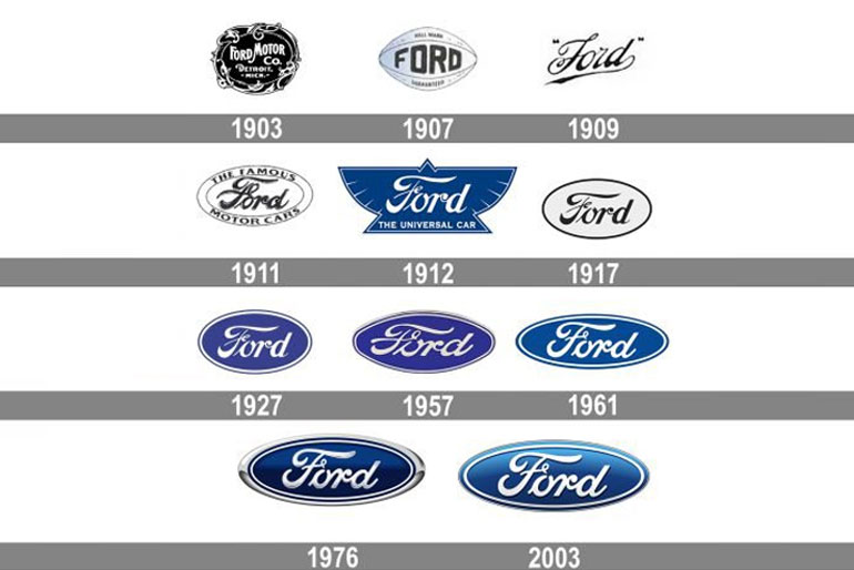 Ford Logo Meaning and history