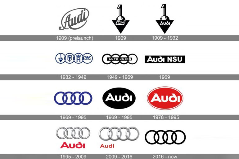 Evolution Of The Audi Logo