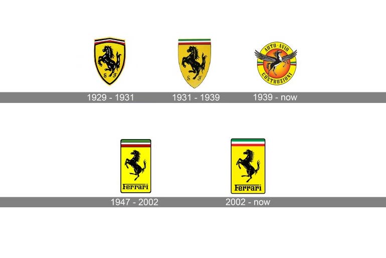 Ferrari Logo Meaning and History