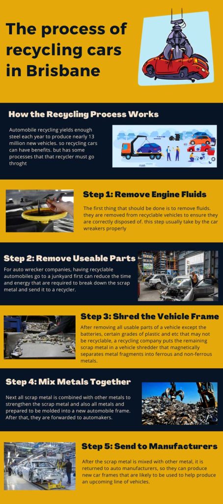 The Process of Recycling Cars in Brisbane