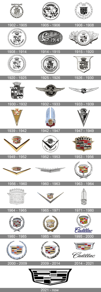 Cadillac Logo history