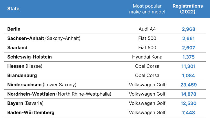Germanys-Most-Popular-Cars