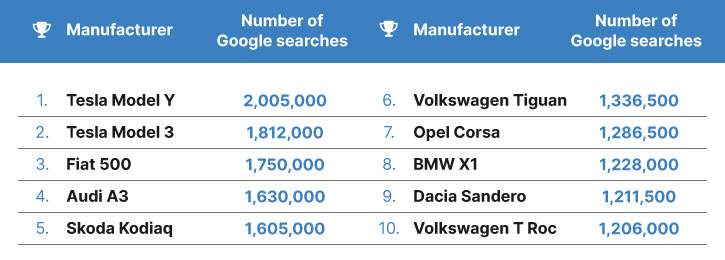 Germanys-Most-Popular-Cars