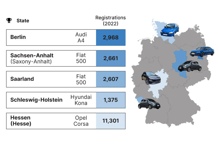 Germanys-Most-Popular-Cars