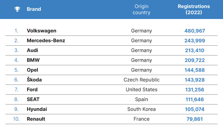 most popular car manufacturers in Germany