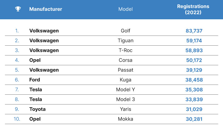 most popular car models in Germany