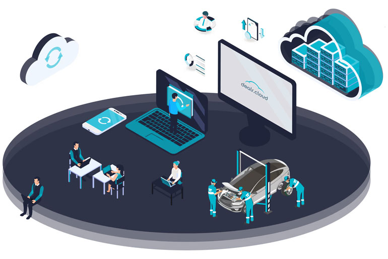 Connected Car Software